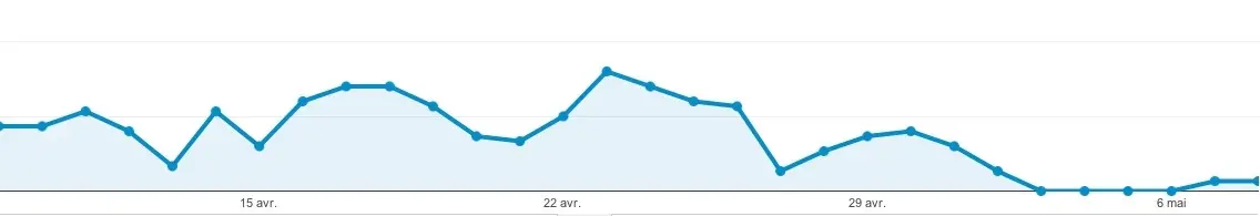 iOS 7 en vadrouille sur le web (et Mac OS X 10.9 également)