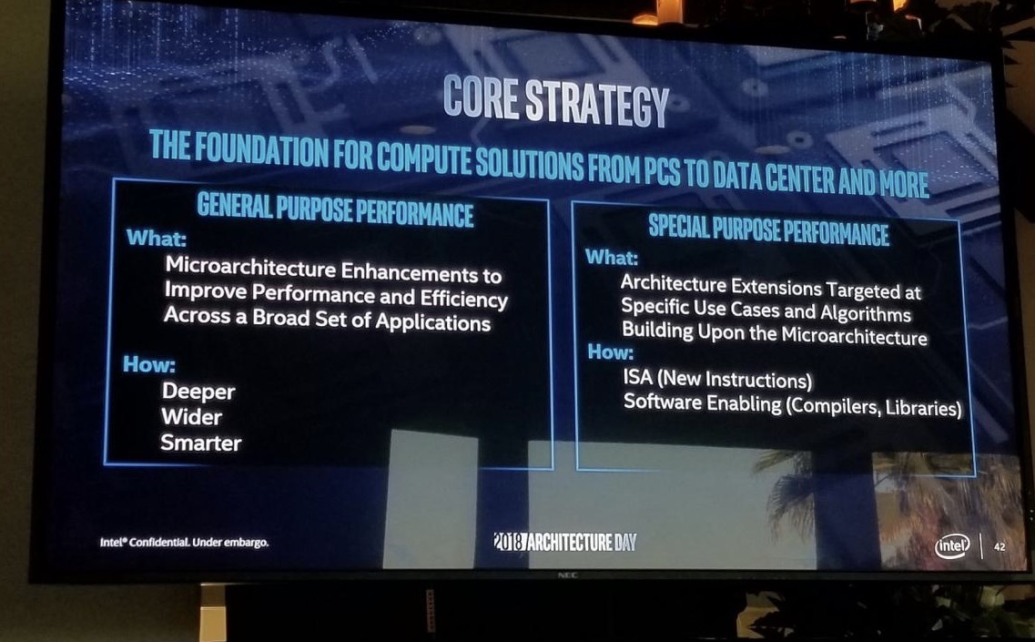 Sunny Cove : Intel dévoile son architecture en 10 nm pour 2019