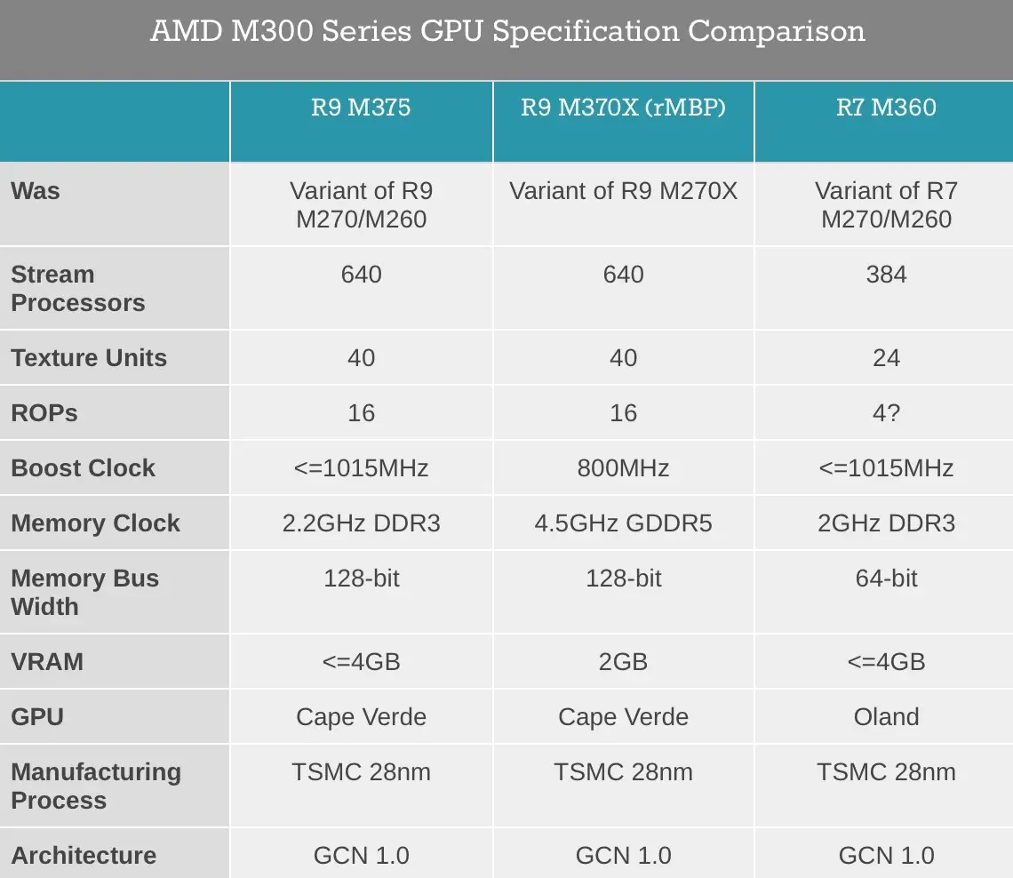 Test des MacBook Pro Retina 15" (2015)