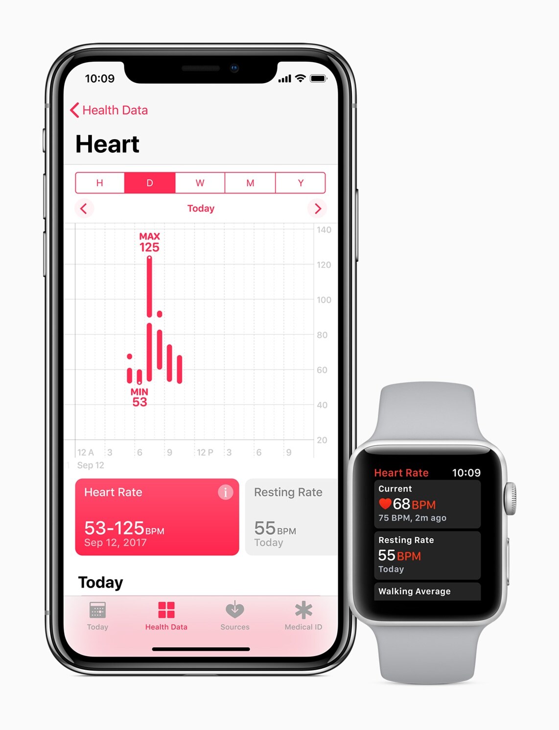 Le suivi avancé du rythme cardiaque indisponible sur l'Apple Watch de première génération