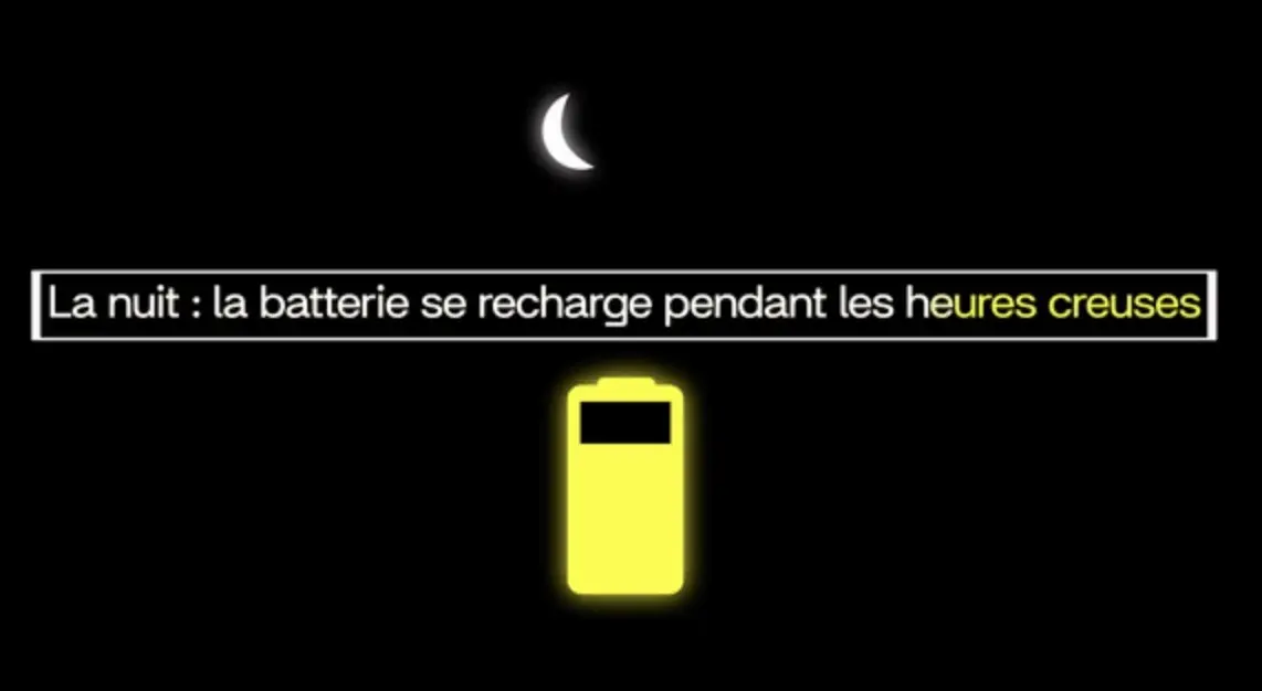 Une batterie sur le 230V qui alimente votre maison chez Sunology (couplée aux panneaux solaires)