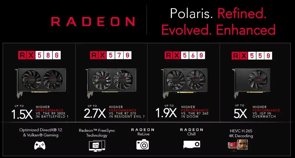 AMD présente ses Radeon RX 500 (Polaris) - Bientôt dans les iMac ?