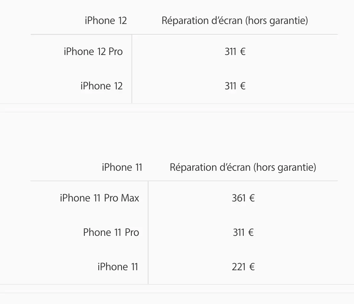 Réparer son iPhone 12 mini/12 Pro Max coûtera plus cher !