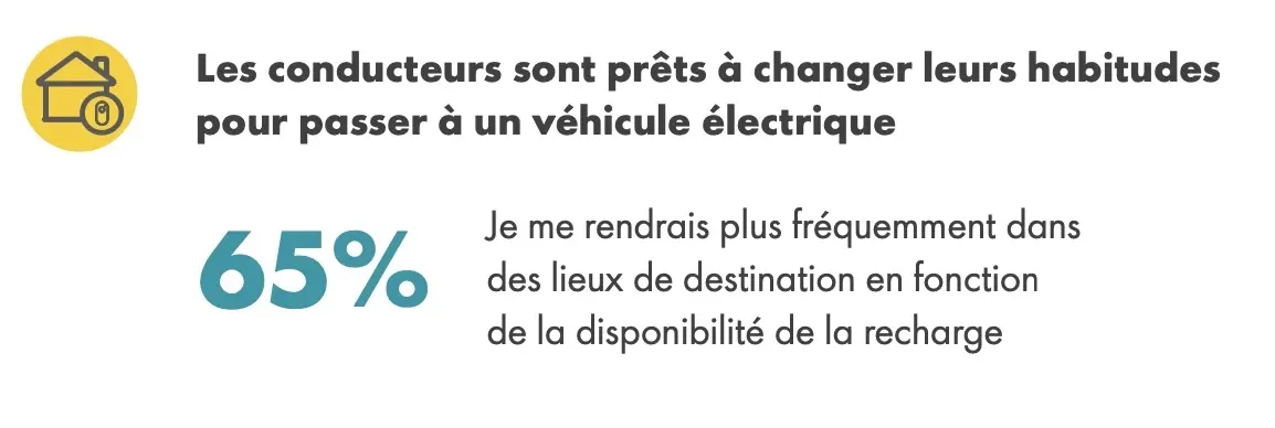 Voiture électrique : pourquoi l'autonomie reste-t-elle en tête des inquiétudes ?