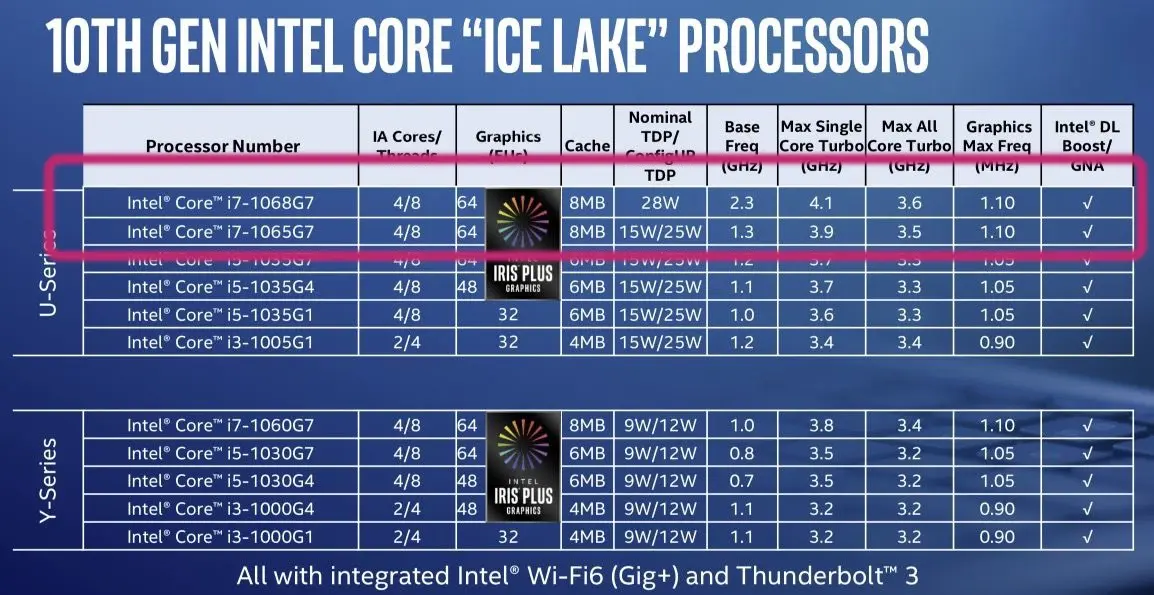 Le CPU du nouveau MacBook Pro 13" est prêt, selon Intel (le MacBook Air d'ici l'été)