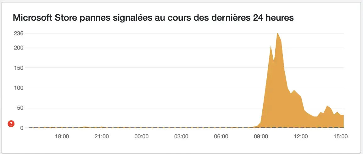 Panne mondiale pour plusieurs services de Microsoft !