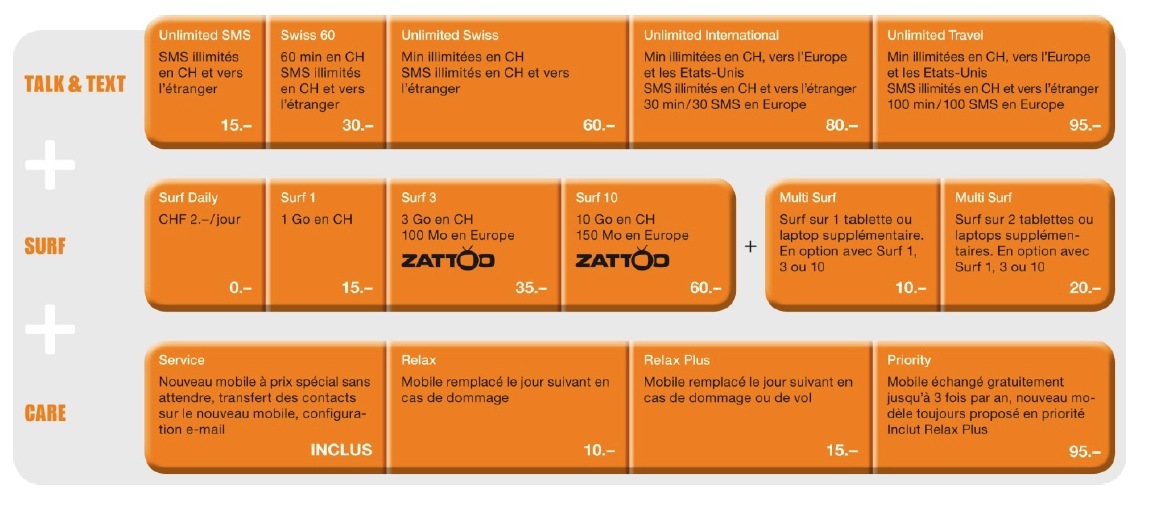 Orange lance la 4G en Suisse sans surcoût