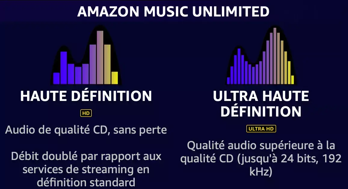 Sonos prend en charge l'audio sans perte (HD et Ultra HD) et Dolby Atmos de l'offre Amazon Music Unlimited