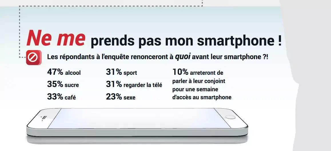 iPhone : Que peut-on attendre du smartphone de demain ?