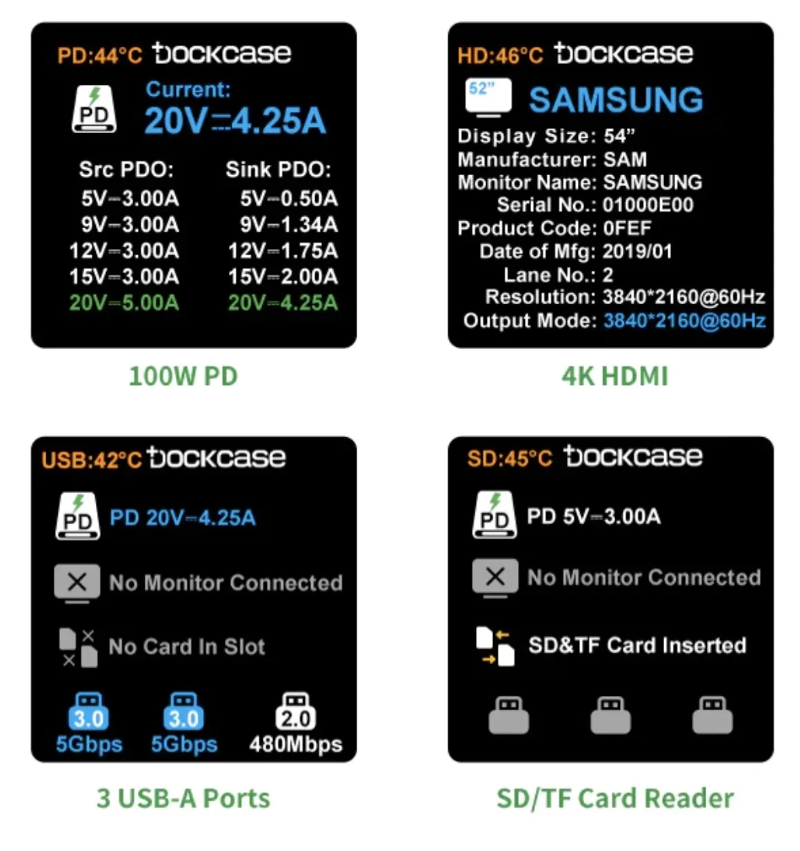 Un dock USB C avec un écran (vitesse, puissance, HDMI 60Hz, USB 10Gbps)- DockCase
