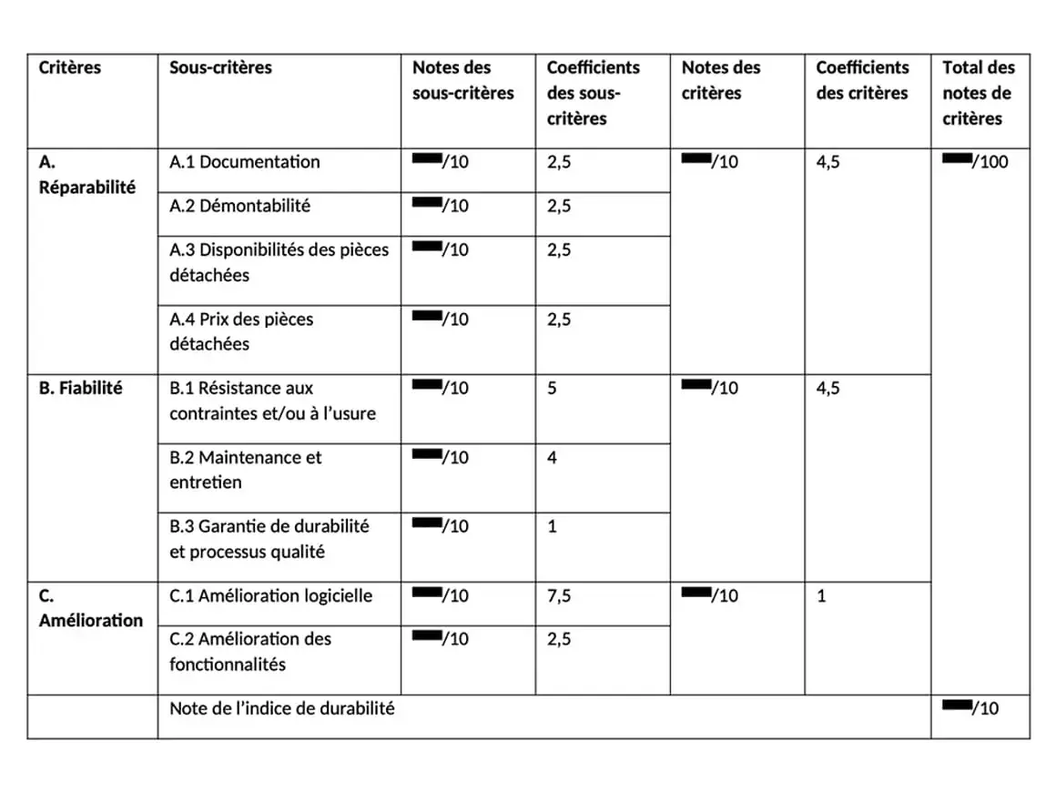 Tableau BFM