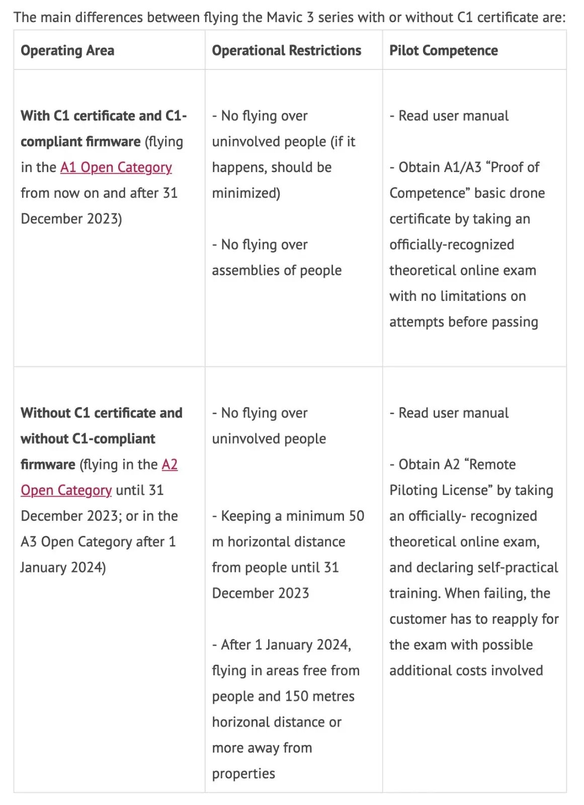 Le Mavic 3 de DJI est le premier drone à recevoir la certification C1 (quelles conséquences ?)