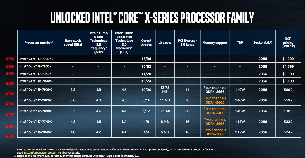 Intel annonce des "Core X" avec 18 coeurs (pour l'iMac Pro ?) et un Coffee Lake très rapide