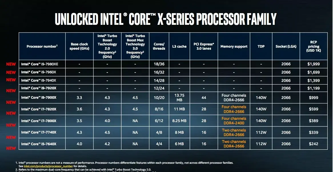 Intel annonce des "Core X" avec 18 coeurs (pour l'iMac Pro ?) et un Coffee Lake très rapide