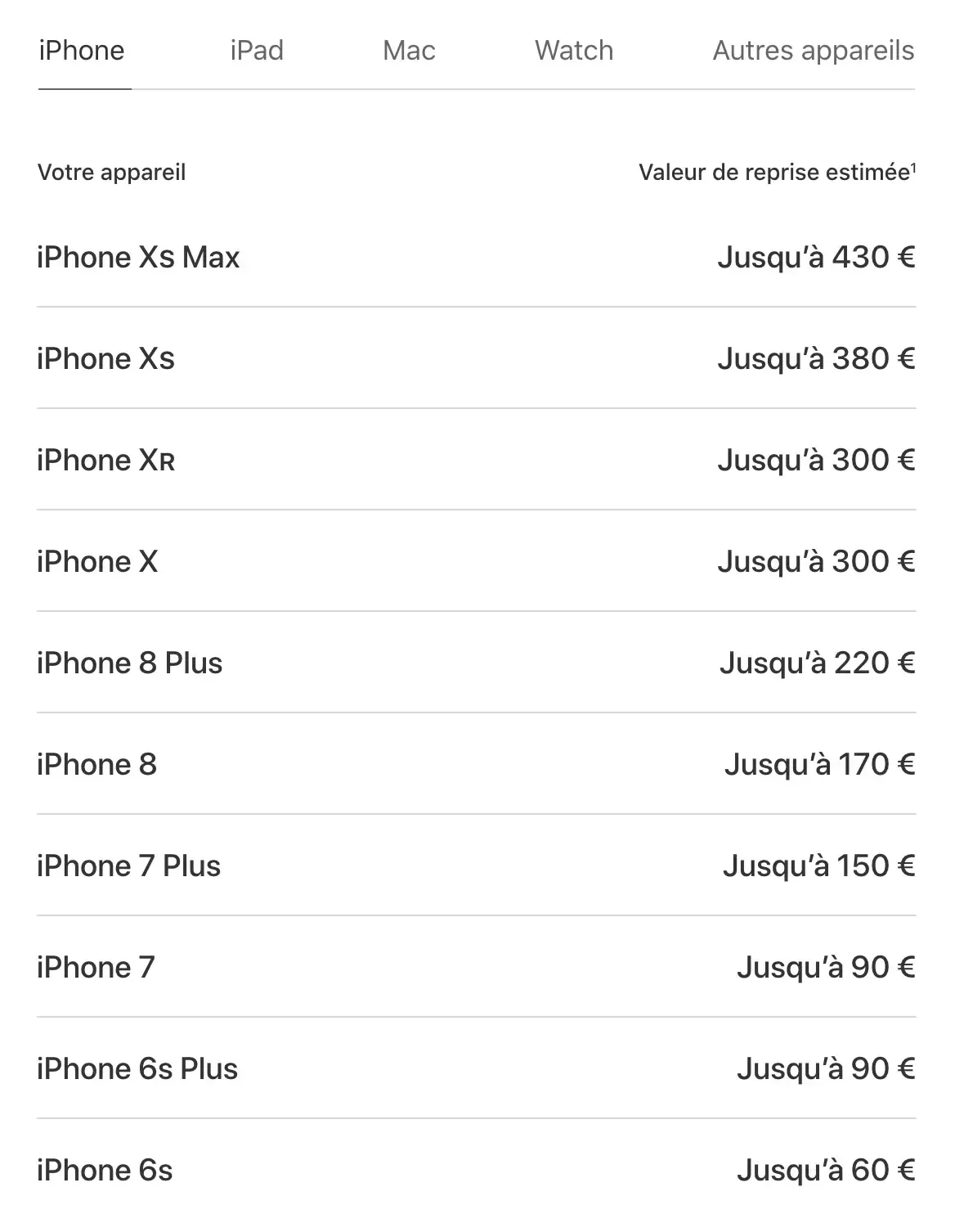 Apple met à jour son programme de reprise de l’iPhone (et ça fait toujours aussi mal !)