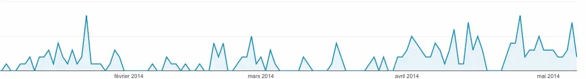 iOS 8 et OS X 10.10 de plus en plus présents sur Mac4Ever