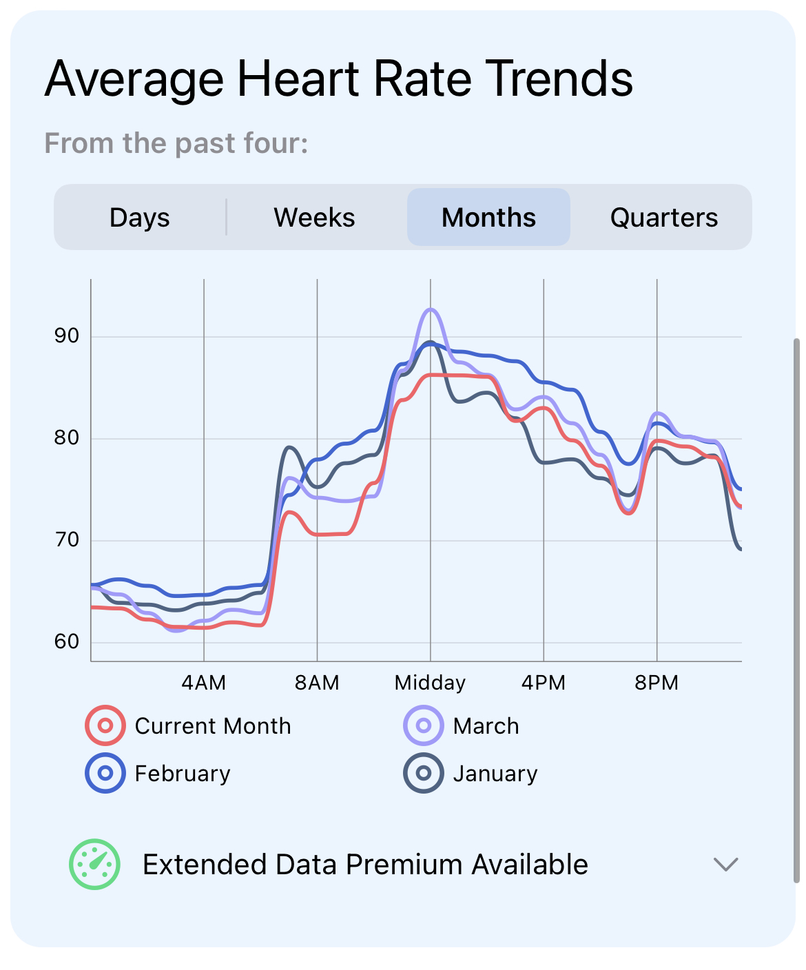 L'app de santé Heart Analyzer reçoit une nouvelle interface sur iPhone et Apple Watch