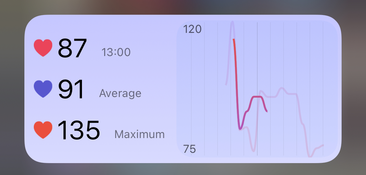 Heart Analyzer (8.3) : oxygène sanguin, nouveaux graphiques de fréquences cardiaques