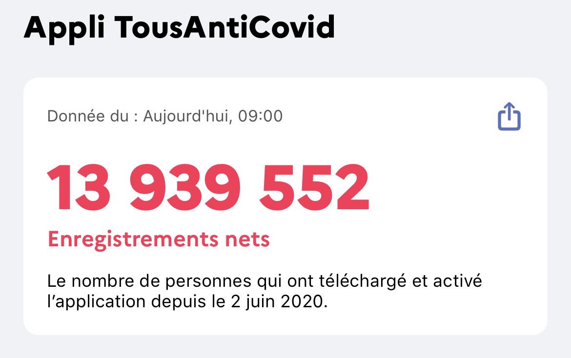 L'app TousAntiCovid touchée par une plainte pour favoritisme [marchés publics]