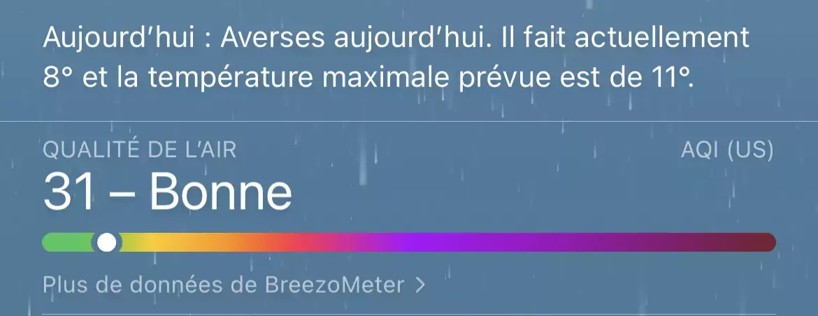 iOS 14 : l'app Météo s'enrichît de quelques graphiques sur les précipitations en France