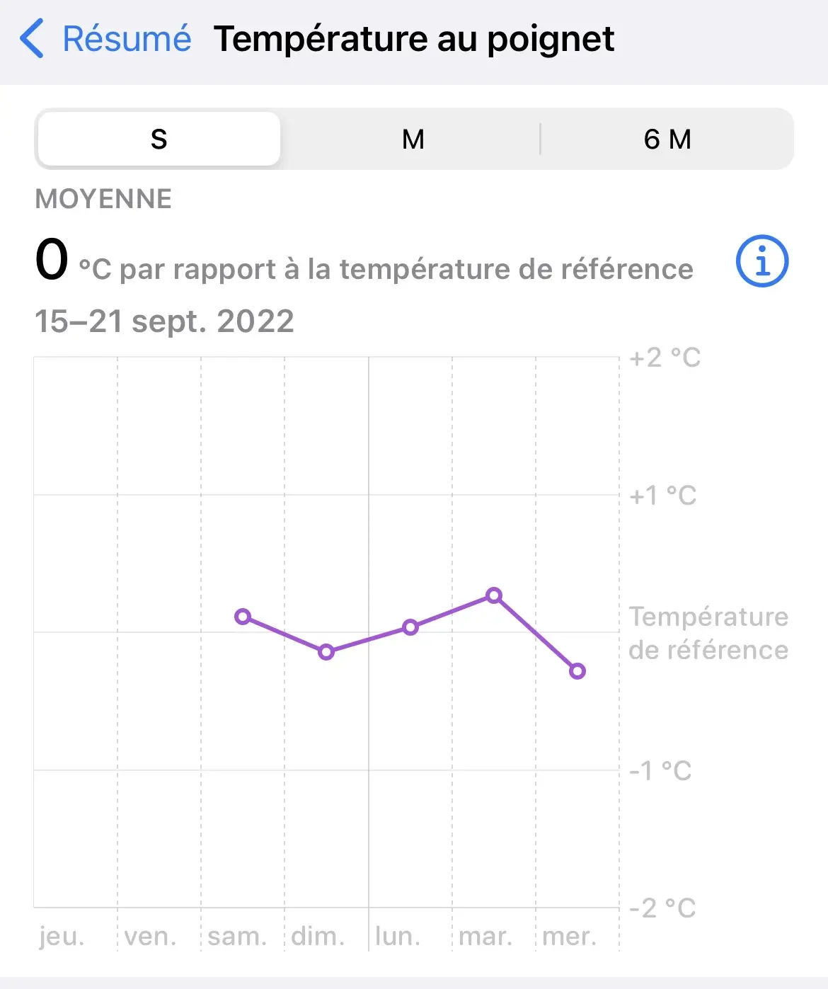 Le Pixel 8 Pro pourrait prendre votre température