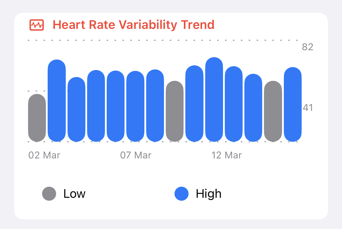 Apple Watch : CardioBot optimise les infos de variabilité de la fréquence cardiaque