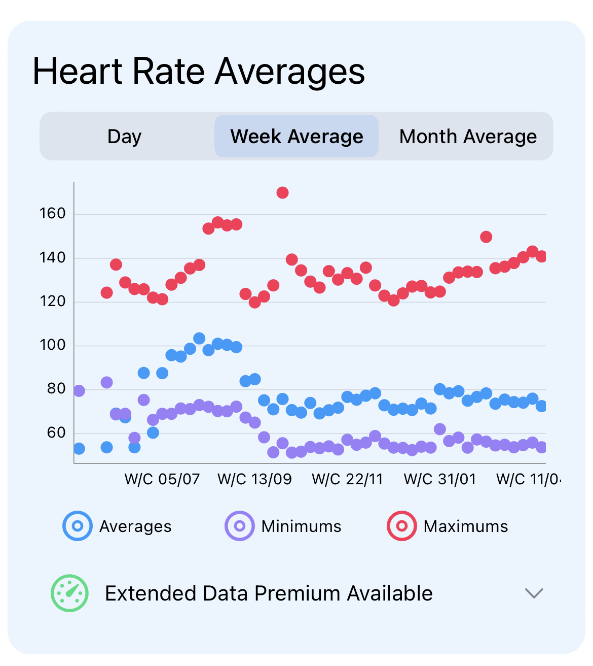 L'app de santé Heart Analyzer reçoit une nouvelle interface sur iPhone et Apple Watch