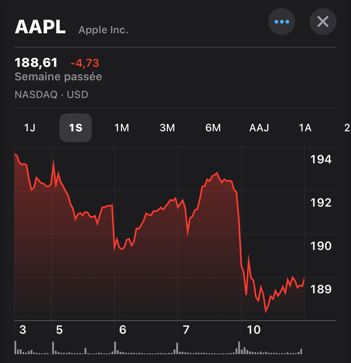 Apple présentera ses prochains résultats financiers le 3 août !