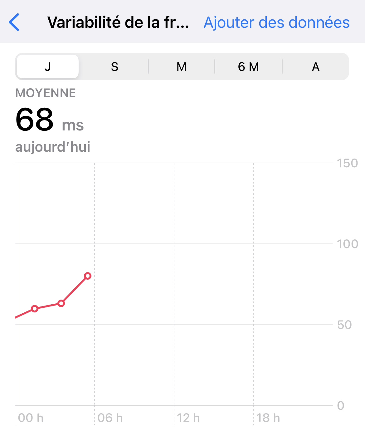 Seriez-vous tenté par une fonction gestion du stress sur l'Apple Watch ?