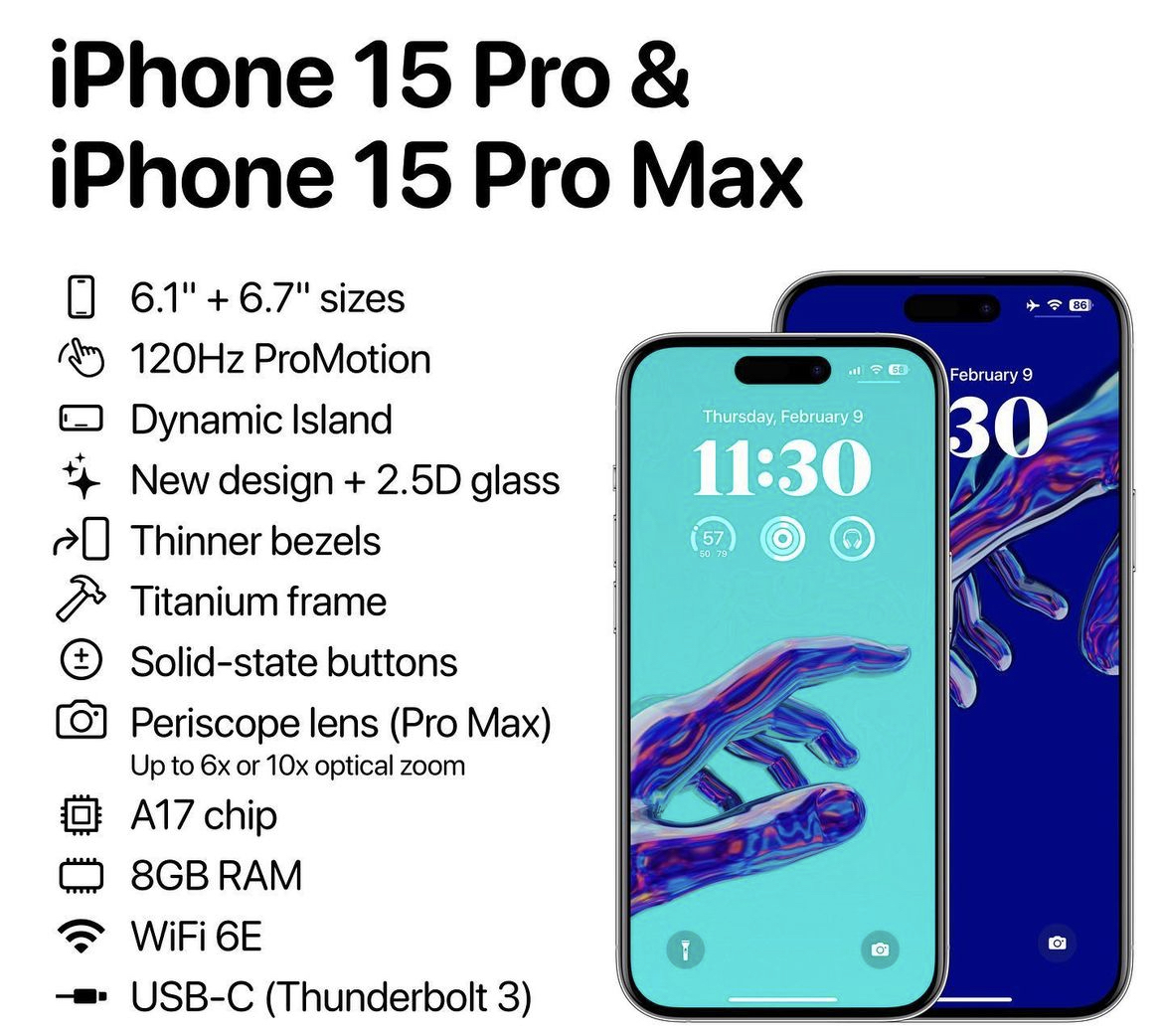 Un cadre plus fin pour l’iPhone 15 Pro / Max