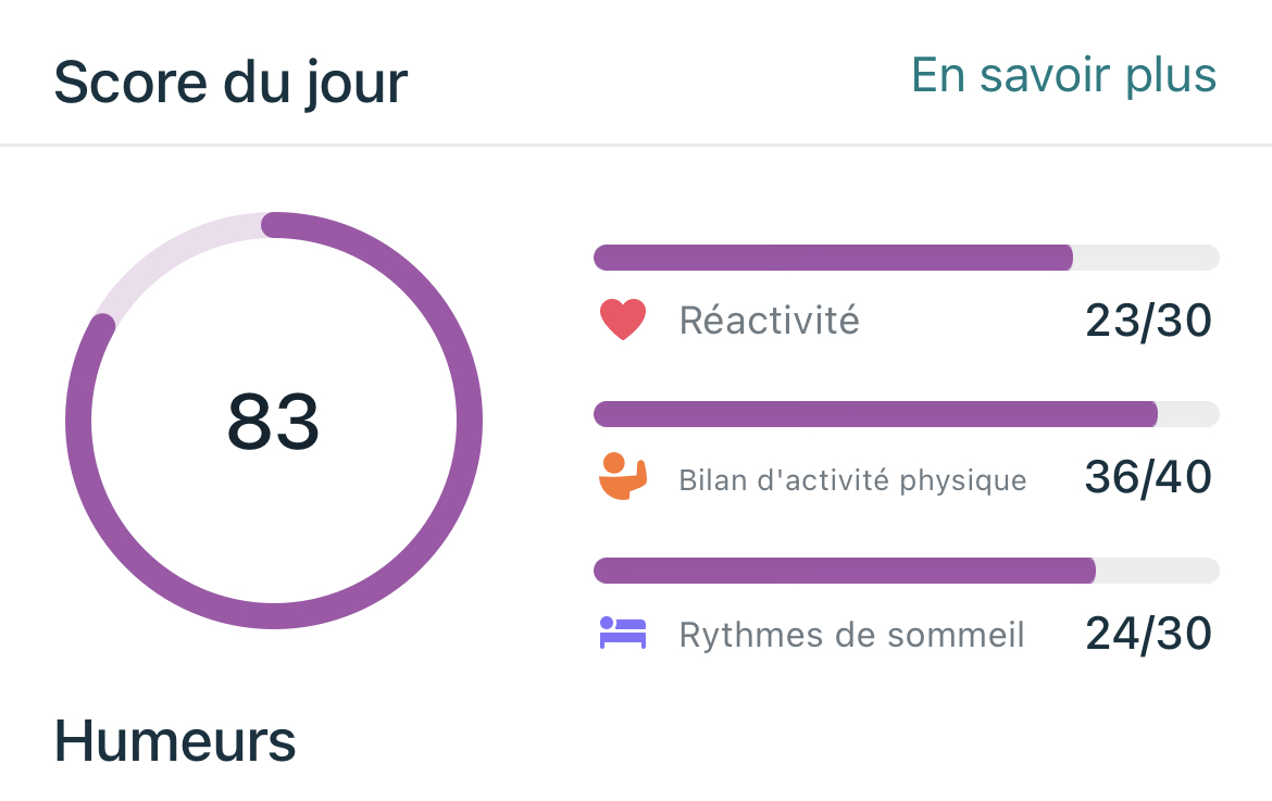 Le score stress de Fitbit