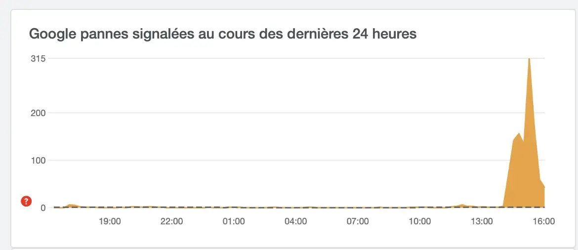 Comme Facebook, Google fait le coup de la panne mondiale !