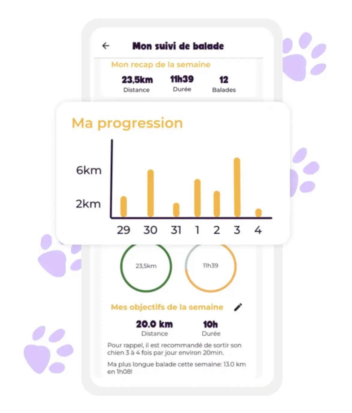 PlayDogs, un Strava canin avec un outil inédit pour maîtres sportifs