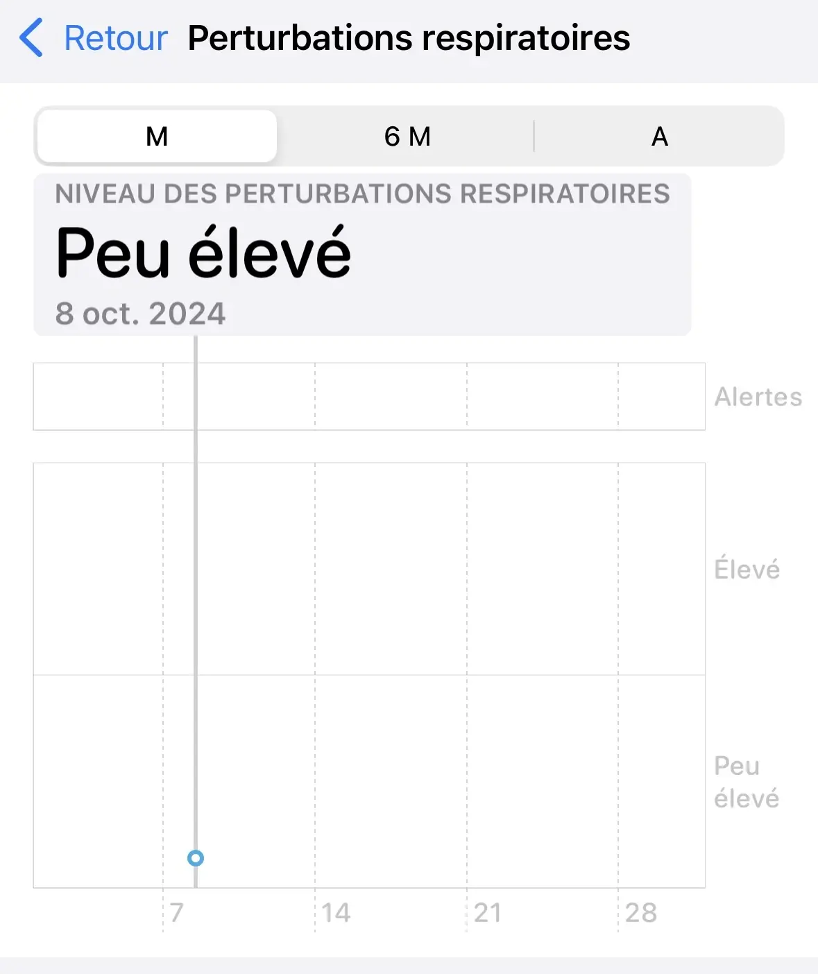 Comment fonctionnent les notifications d’apnée du sommeil sur l’Apple Watch et l’iPhone