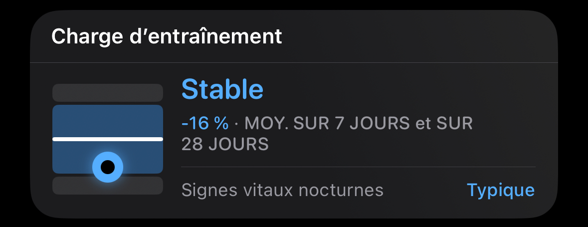 L'app Signes Vitaux de l'Apple Watch détecte les 1ers symptômes de maladies ! L'utilisez-vous ?