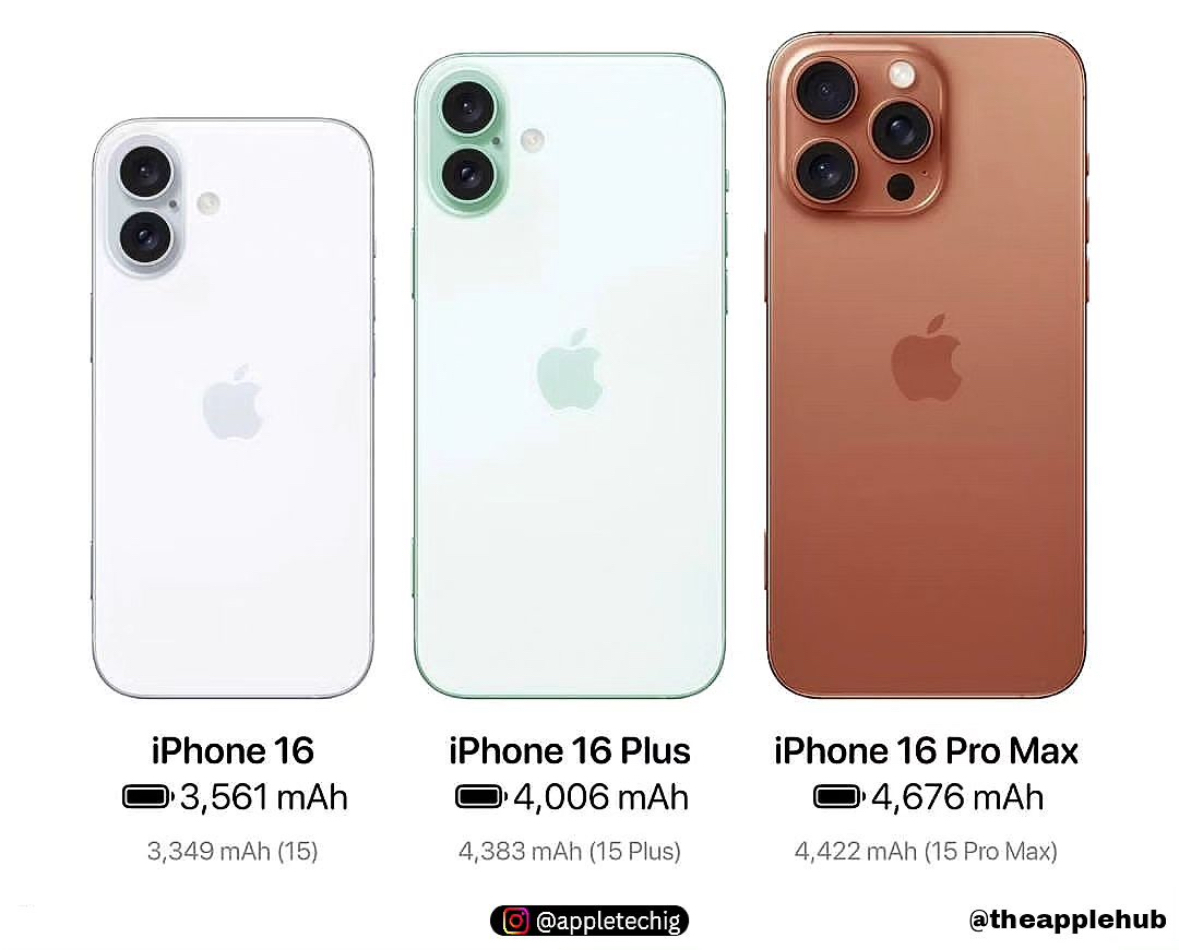Les dernières rumeurs sur l'iPhone 16 (stockage, boutons, couleurs...) !