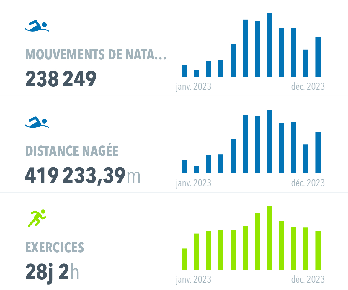 Optimisez vos statistiques sportives avec l'app Health View sur votre iPhone !