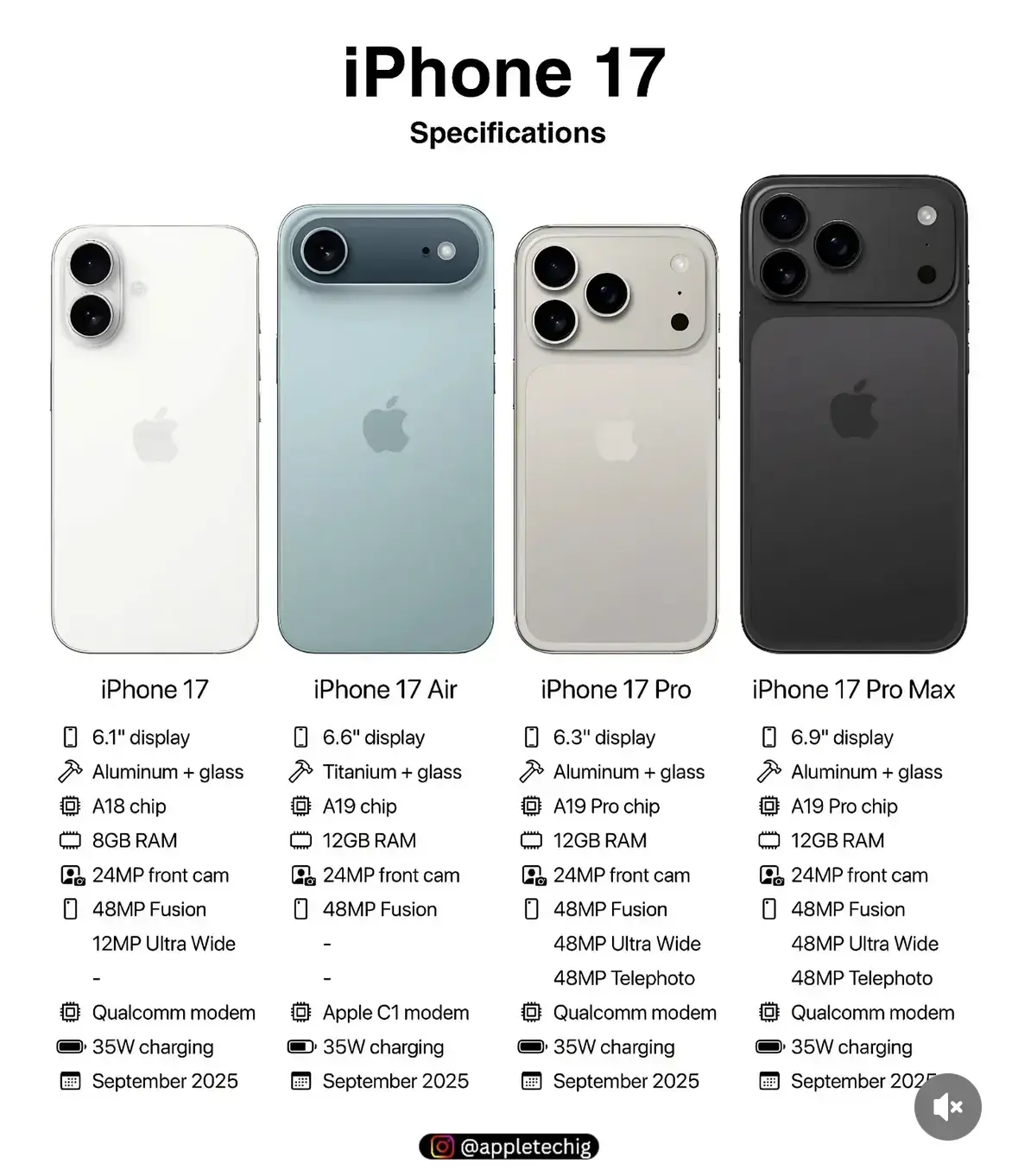 Une Dynamic Island totalement repensée pour l'iPhone 17 ?