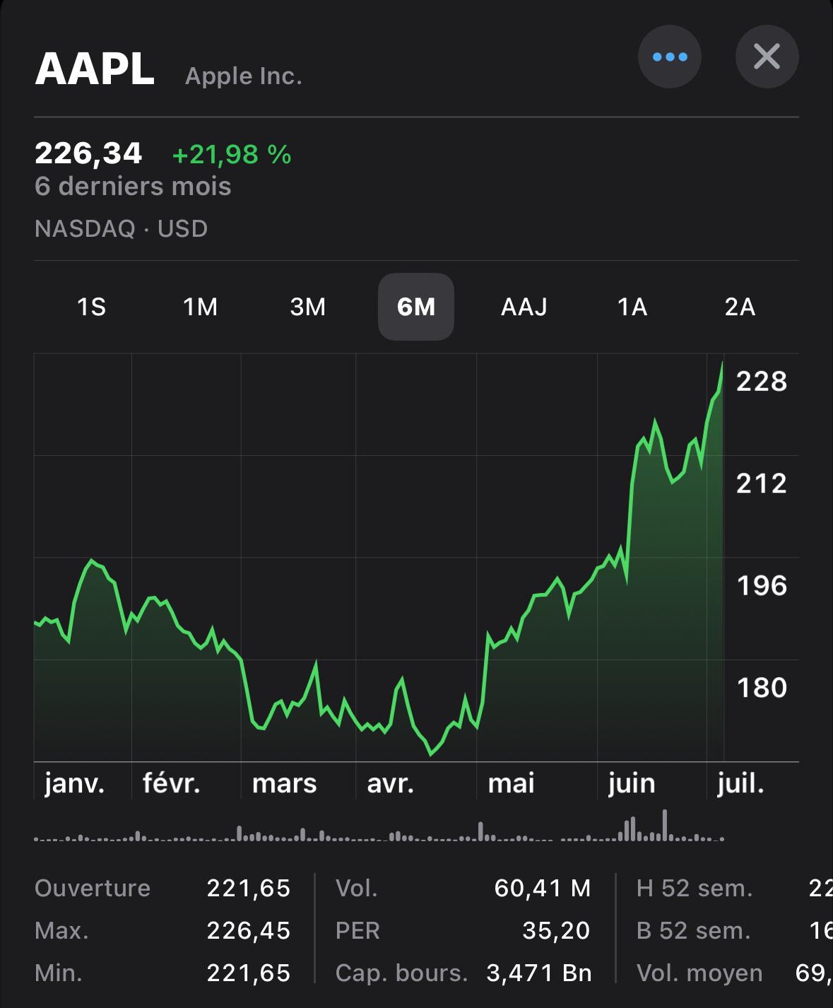 Qu'attendre des prochains résultats financiers d'Apple ?