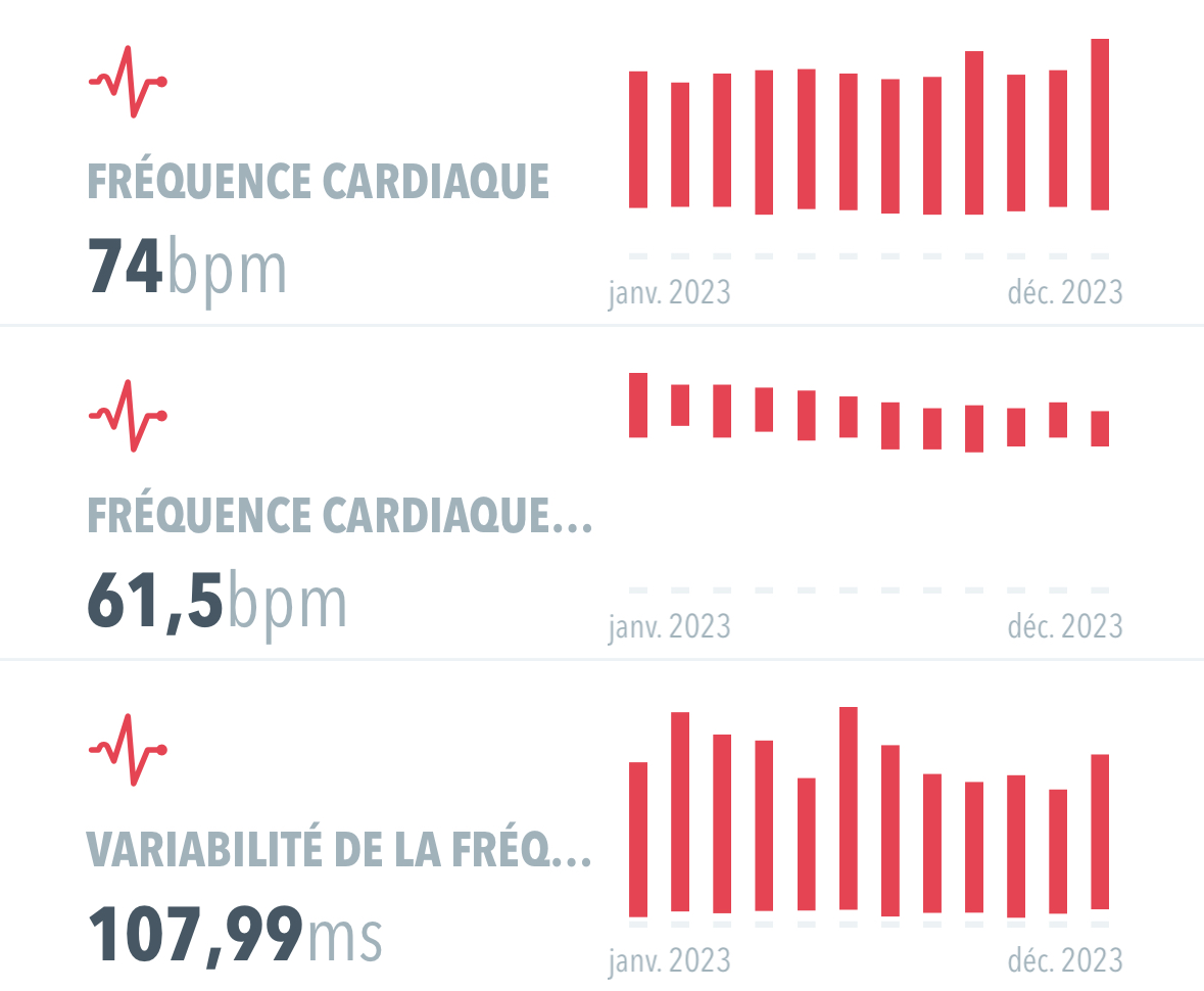 Optimisez vos statistiques sportives avec l'app Health View sur votre iPhone !