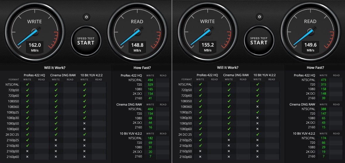 Test des boitiers RAID Thunderbolt 3 OWC Mercury Elite Pro Dock et TerraMaster TD2