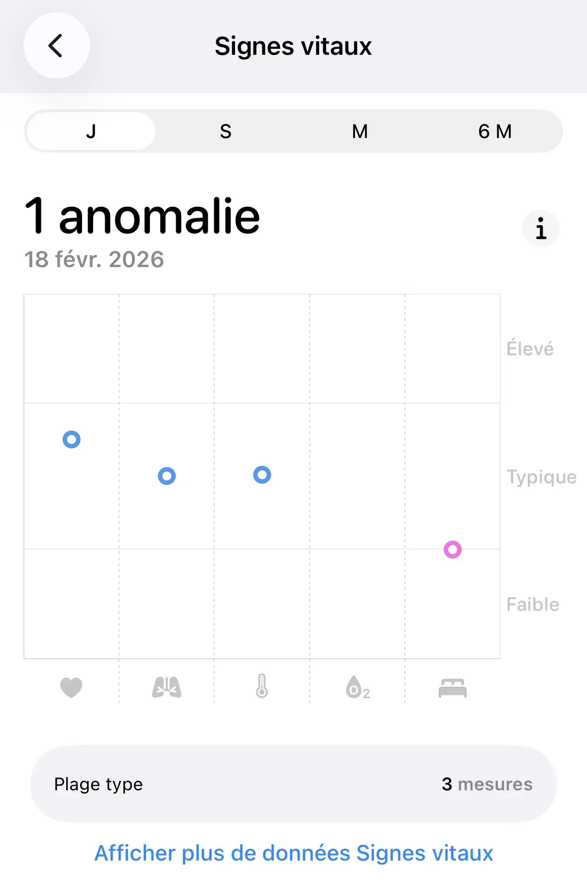 iOS 26.4 am&eacute;liore le Suivi du sommeil sur l'App Sant&eacute;
