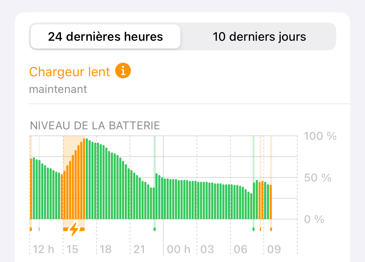 iOS 18 améliore la charge et l'autonomie de votre iPhone