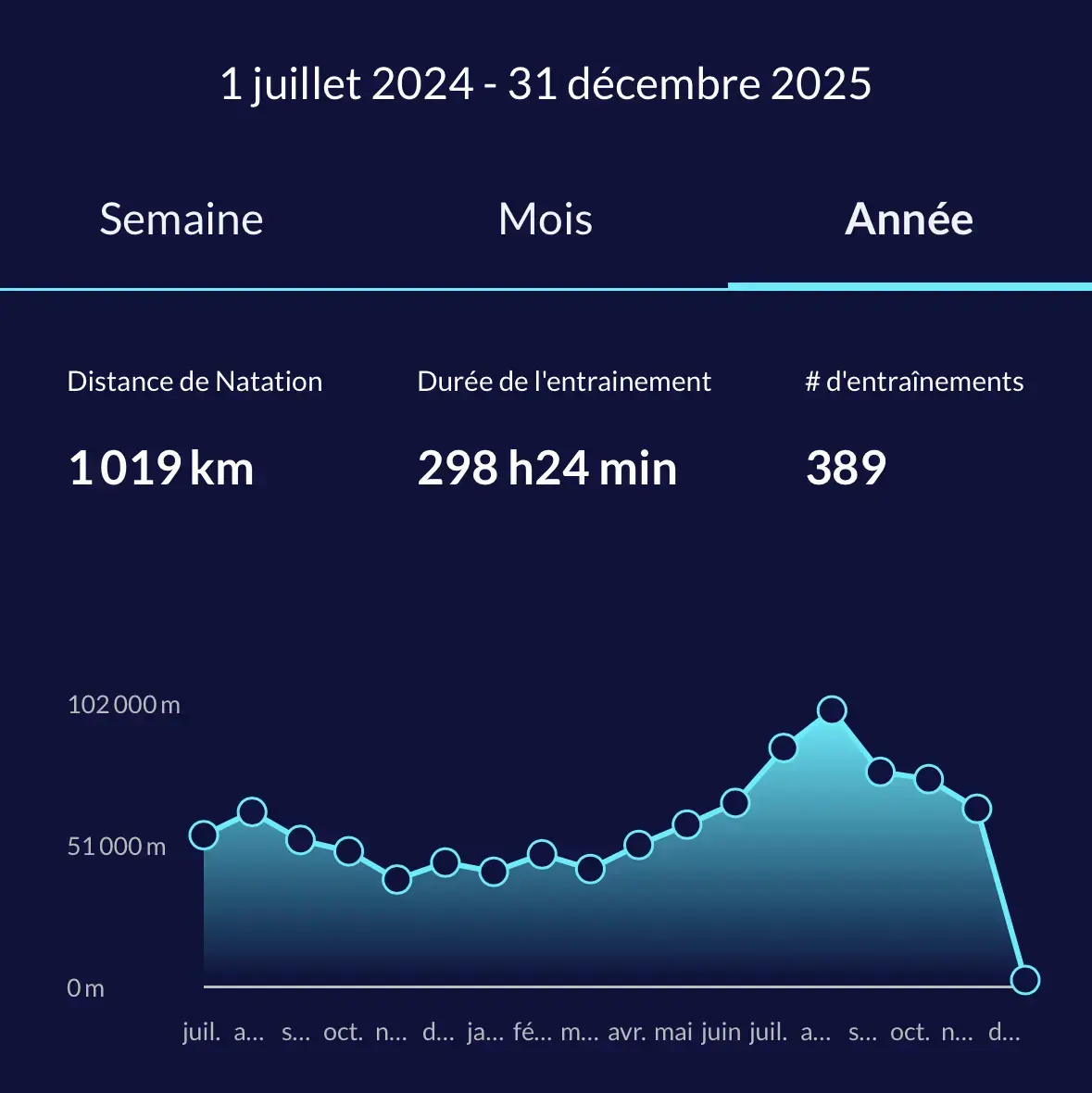 Mini-test du Guudsoud : un casque de natation à conduction osseuse à moins de 50€ (en promotion)