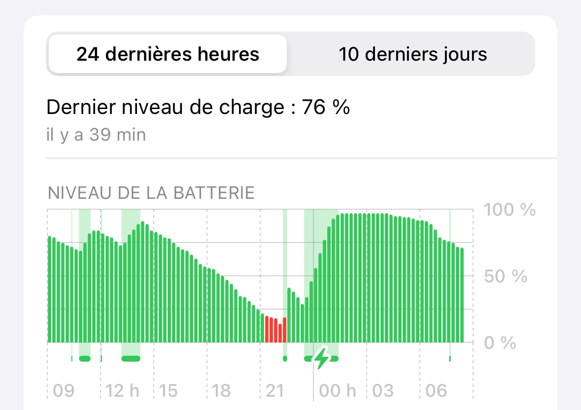 Les iPad Air M2 et iPad Pro M4 affichent un menu Santé de la batterie