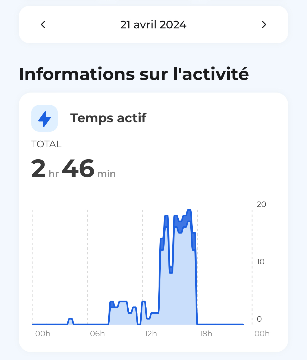 Test du Minitailz, le traqueur santé (IA) d'Invoxia pour chien