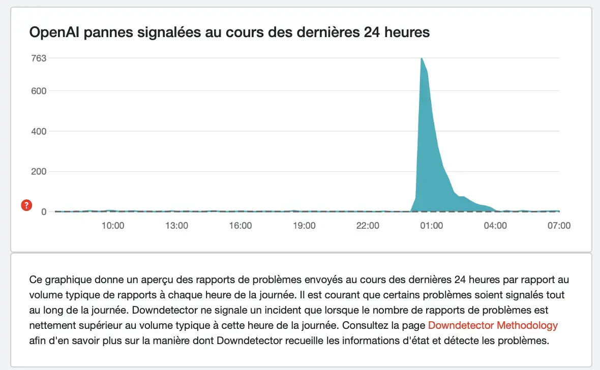 ChatGPT a eu le hoquet au lancement d'iOS 18.2