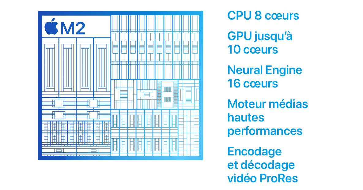 Apple M2 : un premier benchmark sous Geekbench valide les dires d'Apple