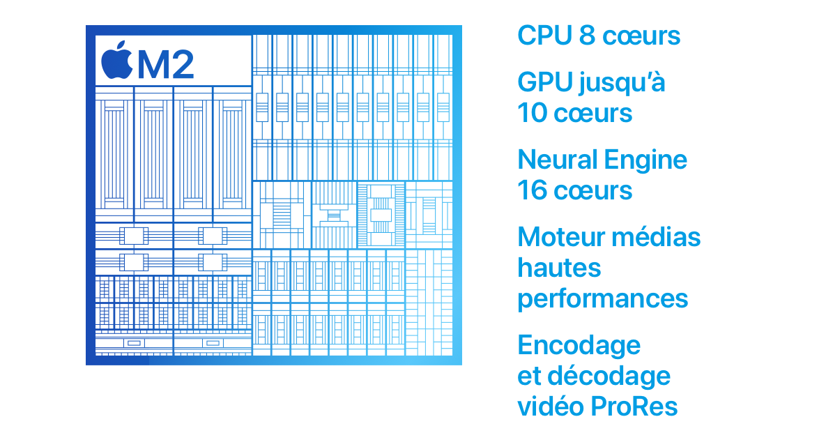 Apple M2  : un premier benchmark sous Geekbench valide les dires d'Apple