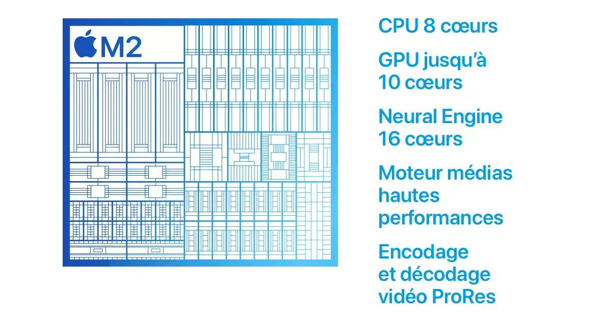 Apple M2  : un premier benchmark sous Geekbench valide les dires d'Apple